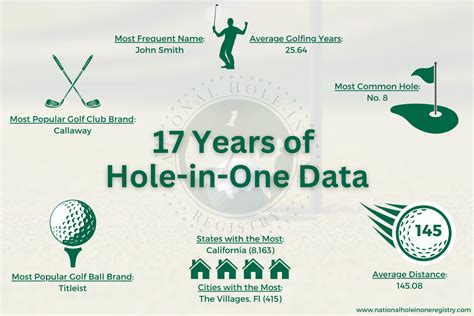 odds for hole in one|national hole in one.